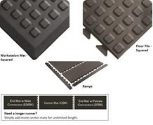 REJUVENATOR® MATTING
